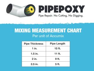 Pipepoxy Mixing Chart